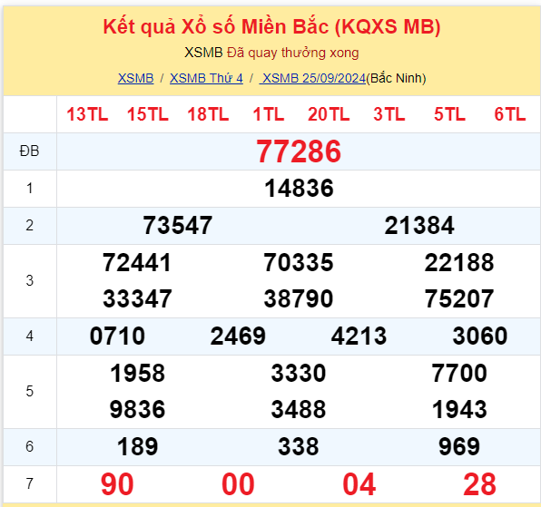 Dự đoán XSMB 26-09-2024