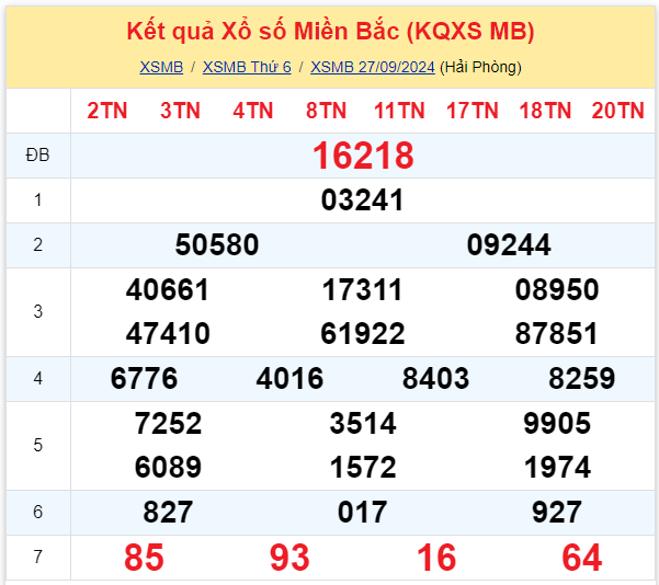 Dự đoán XSMB 28-09-2024