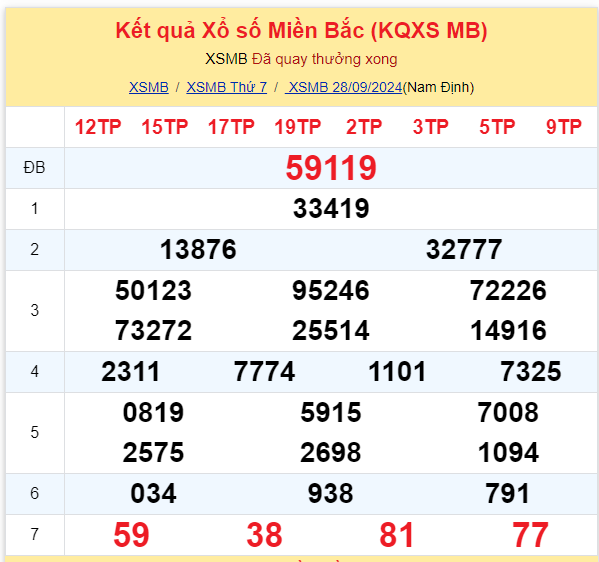 Dự đoán XSMB 29-09-2024