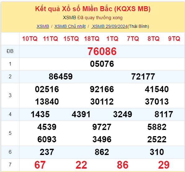 Dự đoán XSMB 30-09-2024