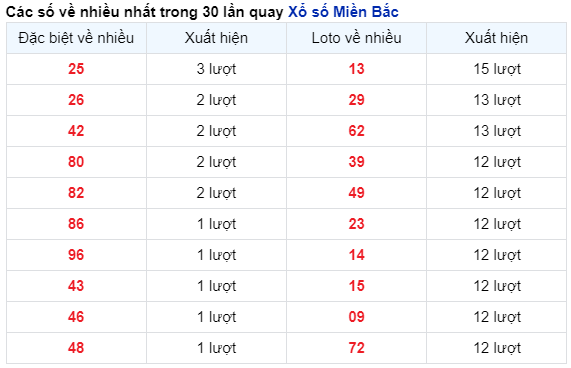 Thống kê nhanh ngày 03-09-2024