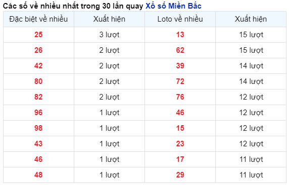 Thống kê nhanh ngày 04-09-2024