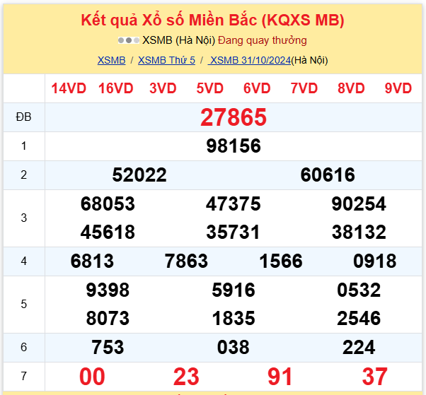 Dự đoán XSMB 01-11-2024