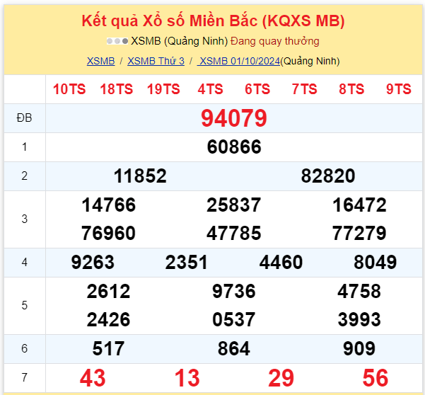 Dự đoán XSMB 02-10-2024