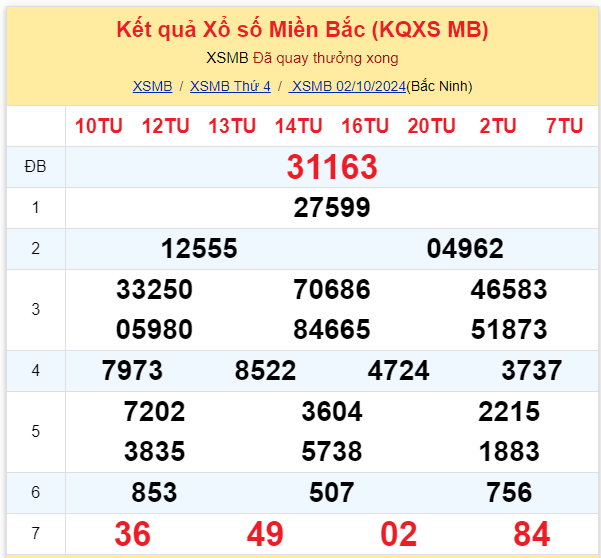 Dự đoán XSMB 03-10-2024