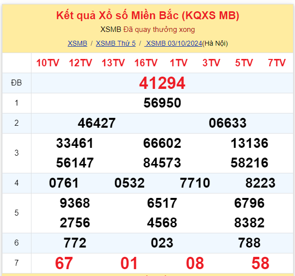 Dự đoán XSMB 04-10-2024