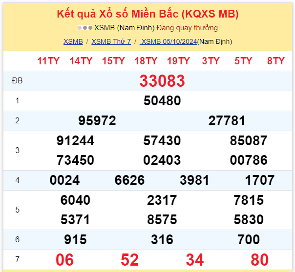 Dự đoán XSMB 06-10-2024