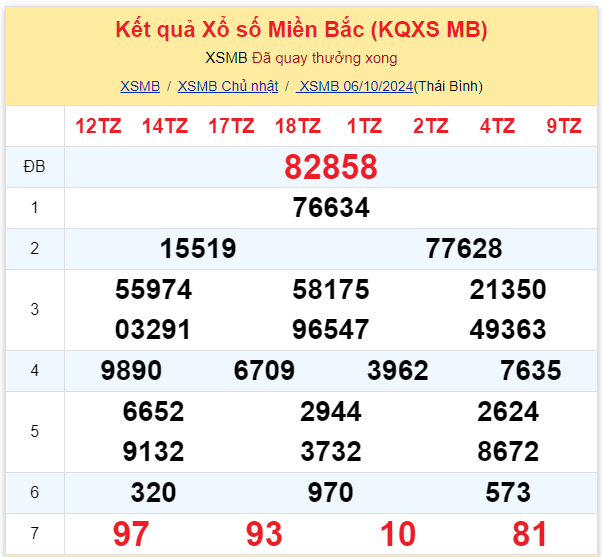 Dự đoán XSMB 07-10-2024