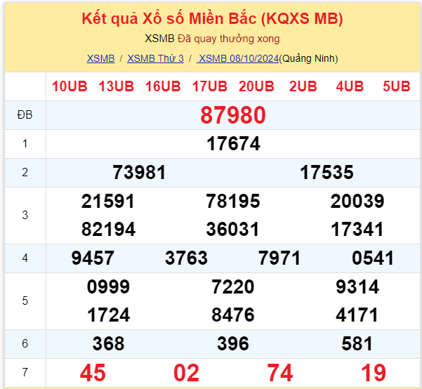 Dự đoán XSMB 09-10-2024