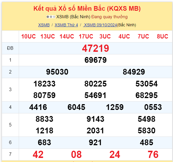 Dự đoán XSMB 10-10-2024