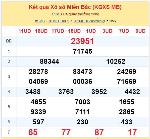 Dự đoán XSMB 11-10-2024