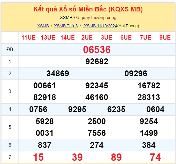 Dự đoán XSMB 12-10-2024