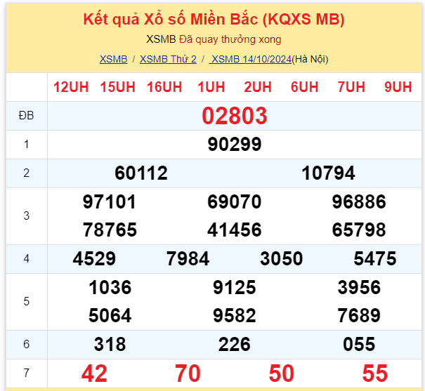 Dự đoán XSMB 15-10-2024