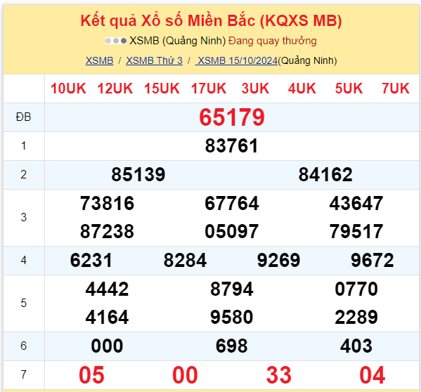 Dự đoán XSMB 16-10-2024