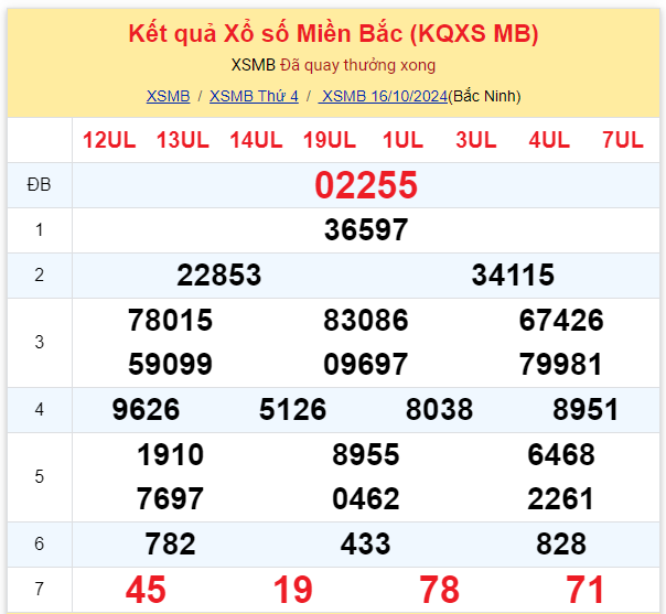 Dự đoán XSMB 17-10-2024