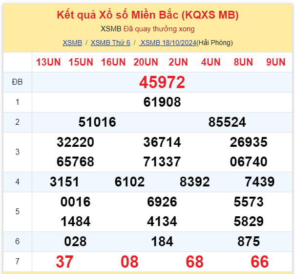 Dự đoán XSMB 18-10-2024