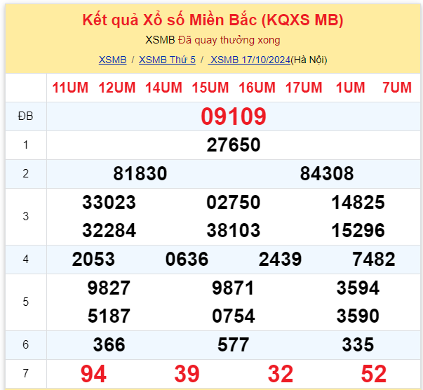 Dự đoán XSMB 18-10-2024