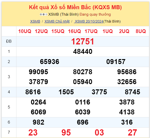 Dự đoán XSMB 20-10-2024