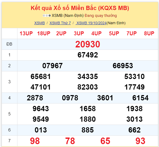 Dự đoán XSMB 20-10-2024