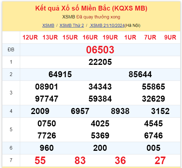 Dự đoán XSMB 22-10-2024