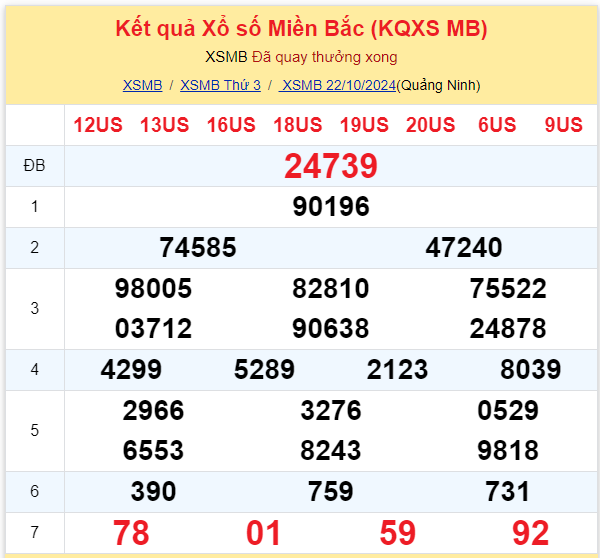 Dự đoán XSMB 23-10-2024