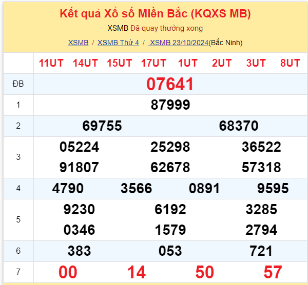 Dự đoán XSMB 24-10-2024