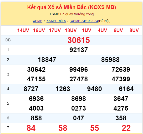 Dự đoán XSMB 25-10-2024