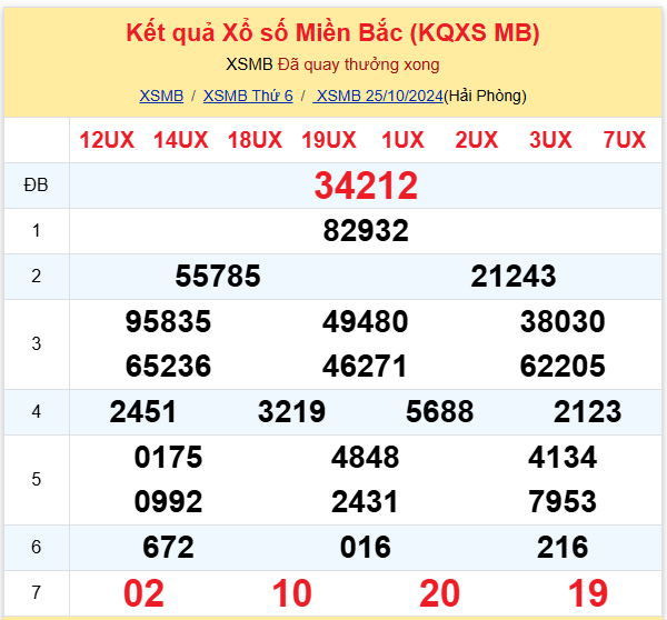 Dự đoán XSMB 26-10-2024