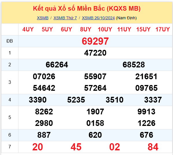 Dự đoán XSMB 27-10-2024