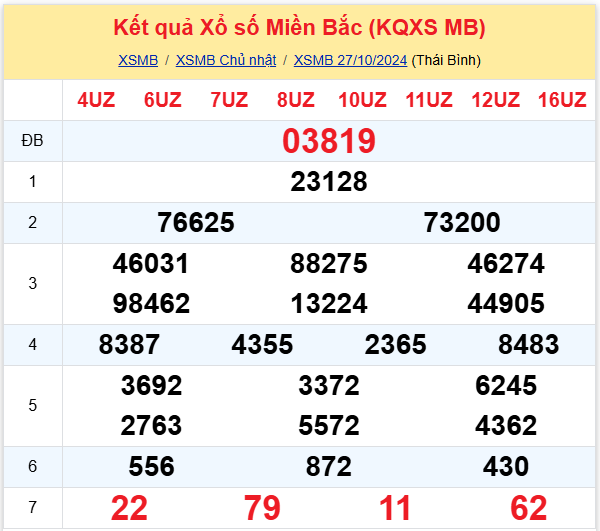 Dự đoán XSMB 28-10-2024