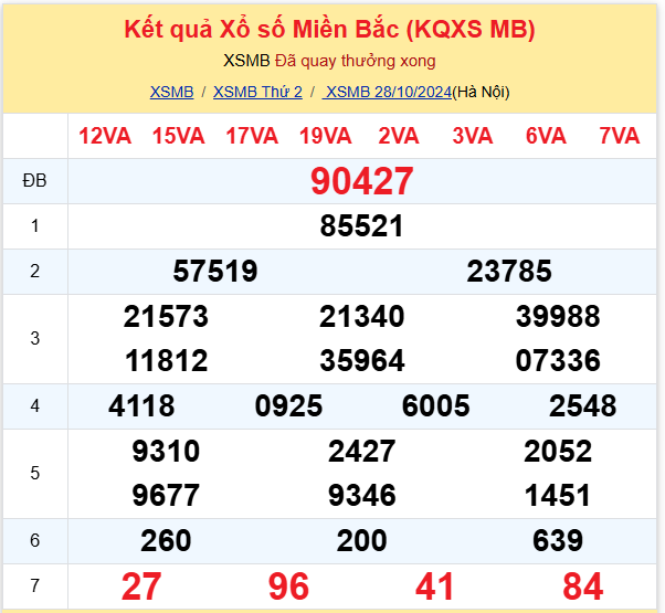 Dự đoán XSMB 29-10-2024