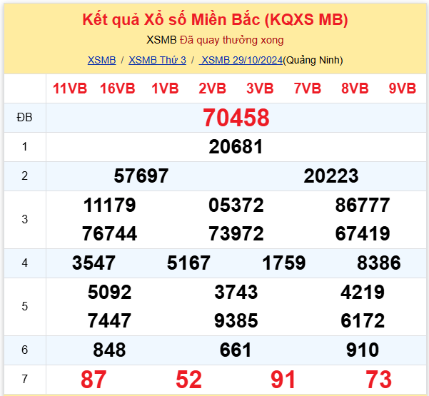 Dự đoán XSMB 30-10-2024