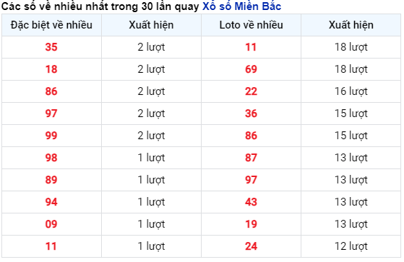 Thống kê nhanh ngày 03-10-2024