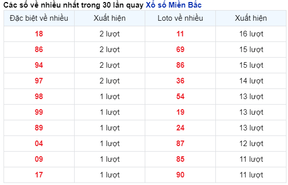 Thống kê nhanh ngày 07-10-2024