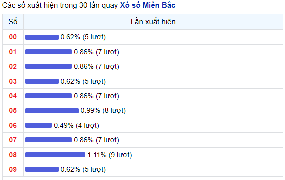 Thống kê nhanh ngày 11-10-2024