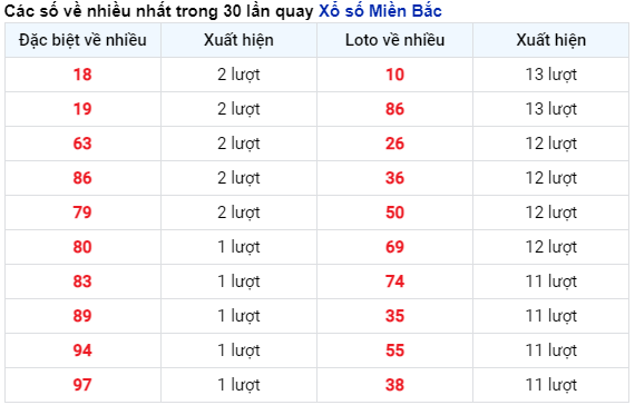 Thống kê nhanh ngày 18-10-2024