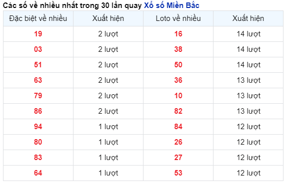 Thống kê nhanh ngày 25-10-2024