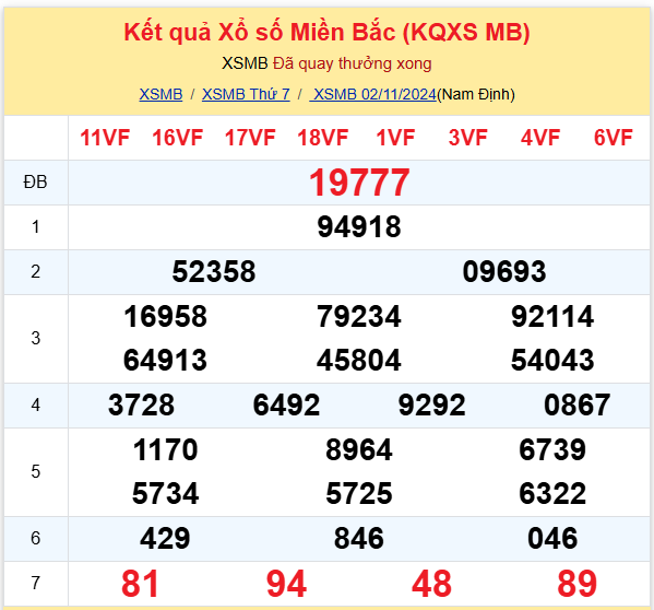 Dự đoán XSMB 03-11-2024