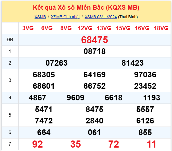 Dự đoán XSMB 04-11-2024