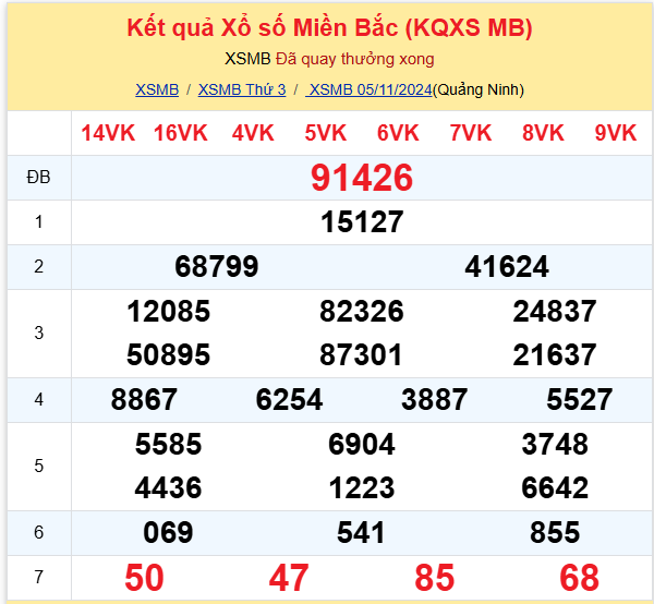 Dự đoán XSMB 06-11-2024