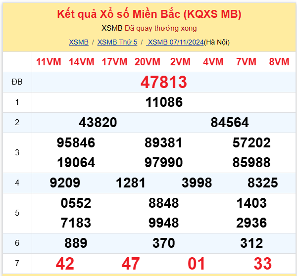 Dự đoán XSMB 08-11-2024