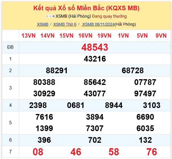 Dự đoán XSMB 09-11-2024