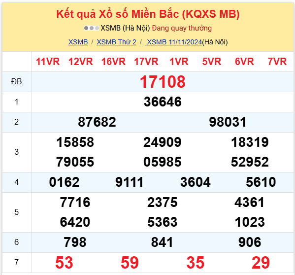 Dự đoán XSMB 12-11-2024