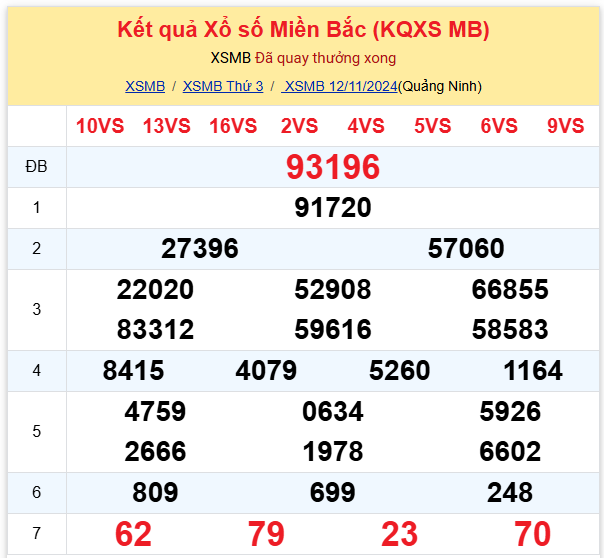 Dự đoán XSMB 13-11-2024