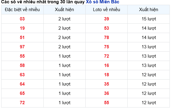 Thống kê nhanh ngày 06-11-2024