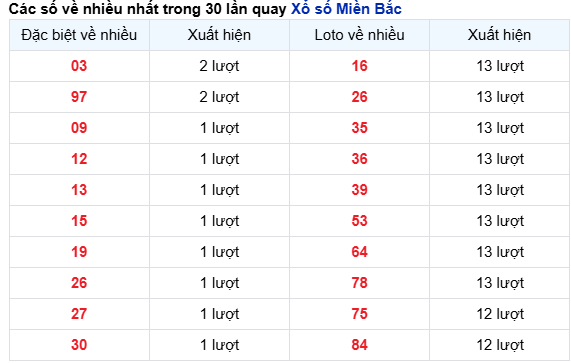 Thống kê nhanh ngày 10-11-2024