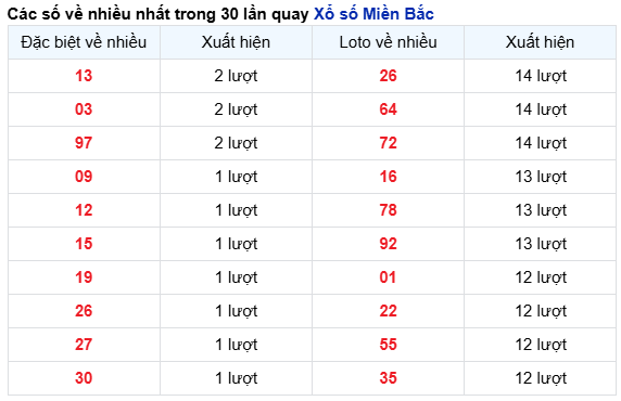 Thống kê nhanh ngày 12-11-2024