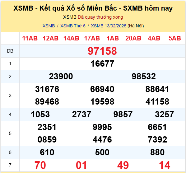 Dự đoán XSMB 14-02-2025