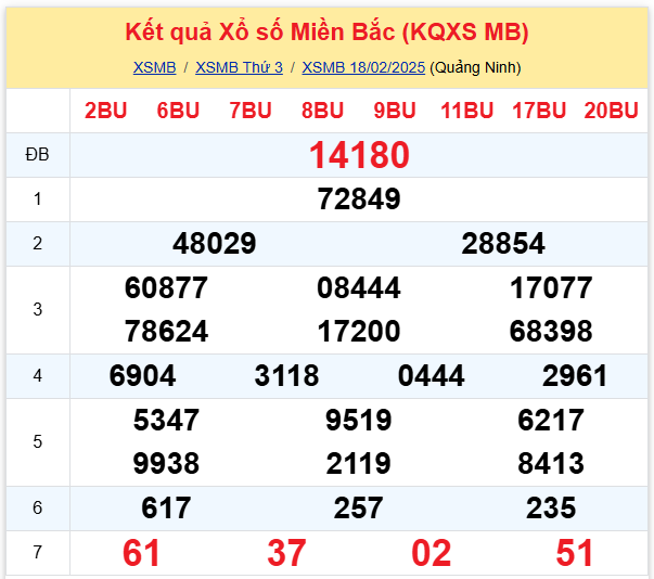 Dự đoán XSMB 19-02-2025