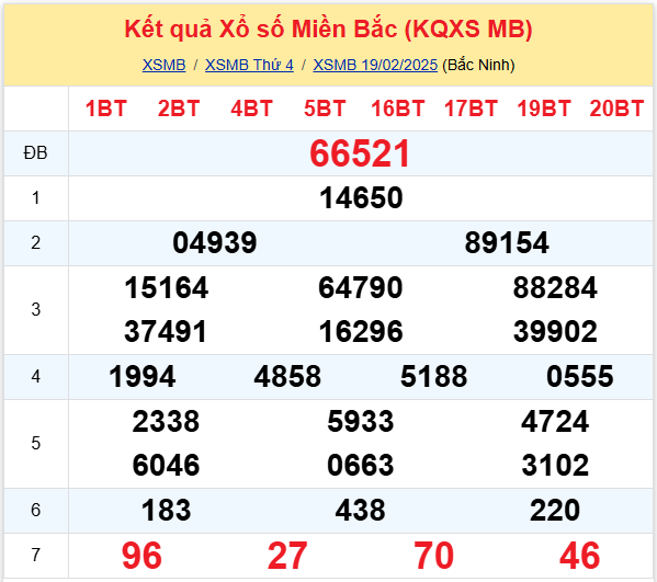 Dự đoán XSMB 20-02-2025